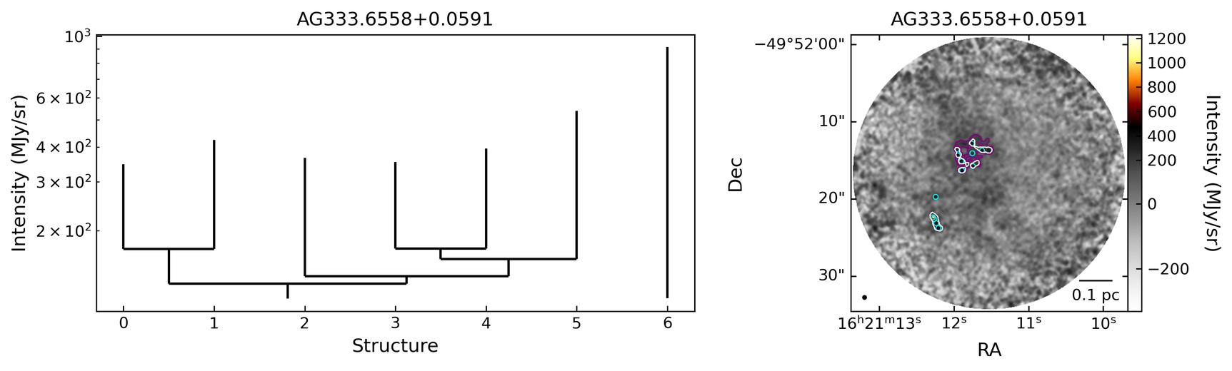 813737_AG333.6558+0.0591